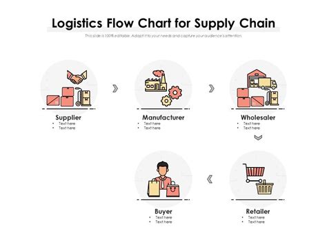 Logistics Flow Chart For Supply Chain | PowerPoint Slides Diagrams ...