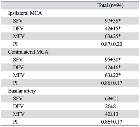 Results of Transcranial Doppler (TCD) in Patients with Lacunar ...