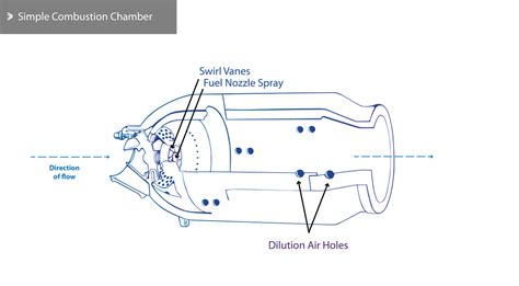 Aeolus | Combustion Chambers - JetX Engineering