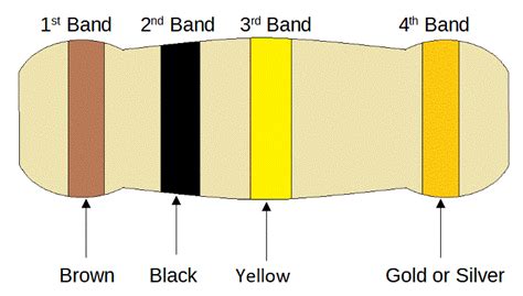 100k Resistor Color Code