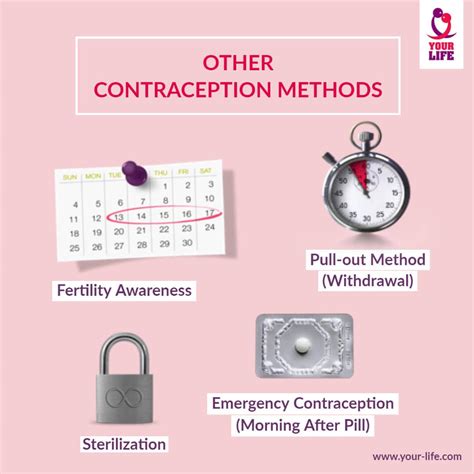 New Contraceptive Methods 2024 - Daisi Edeline