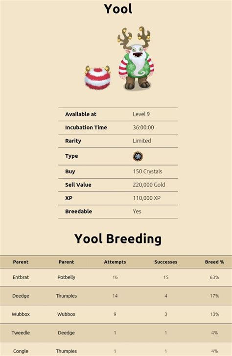 my singing monsters breeding for limited edition Christmas Yool. For ...