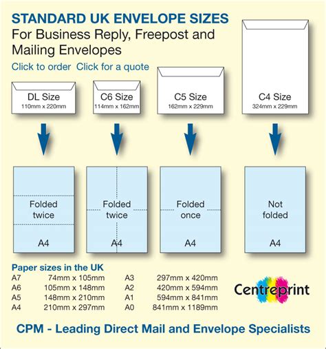 Envelope Sizes - Skyrocket Your Business