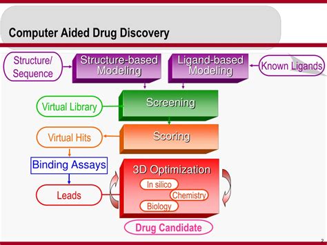 PPT - Computer Aided Drug Design PowerPoint Presentation, free download ...