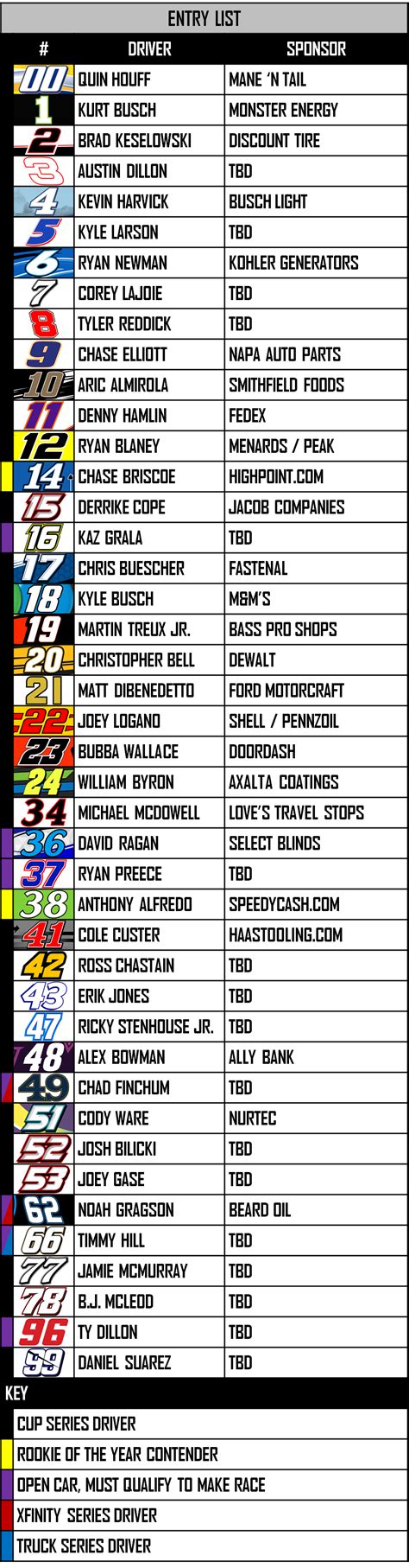 List Of Nascar Drivers With Their Numbers : Driver owner car number car ...