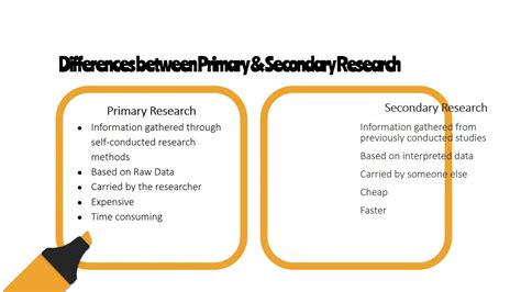 Primary Research Vs. Secondary Research Methodology | Assignment Mavens ...