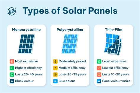 Comparing Solar Thermal vs Solar PV — What's the Difference? | Innasol