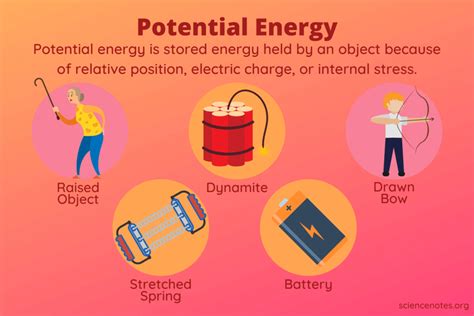 potential - safetyeng.co.jp