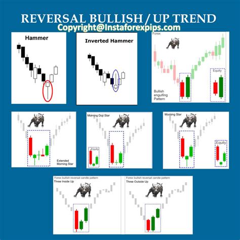 bullish-reversal-candlestick-patterns-forex-signals | Day trading ...