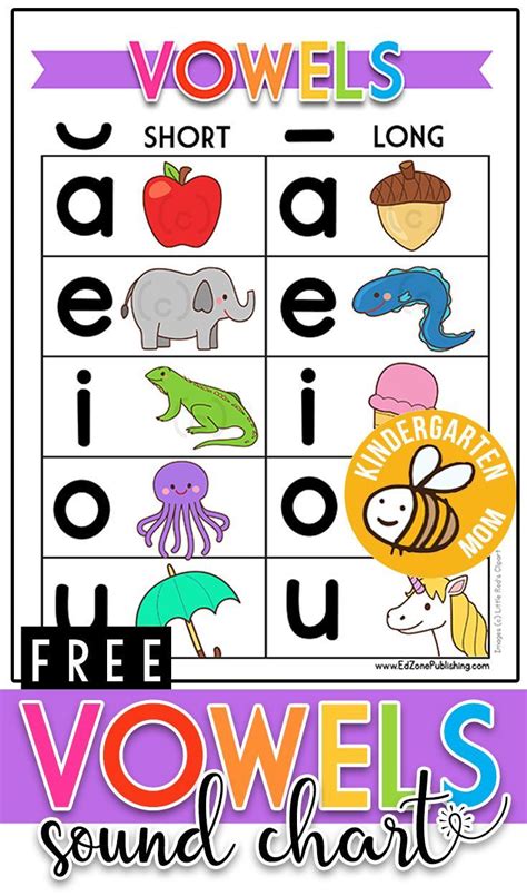 Free Vowel Sound Chart | Vowel worksheets, Phonics kindergarten, Vowel ...