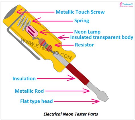 Electrical Neon Tester Diagram, Working Principle, Circuit - ETechnoG