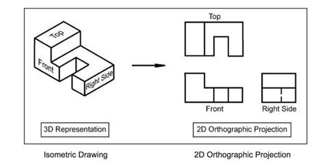 Orthographic & Isometric Drawing - MR. ELSIE - TECHNOLOGICAL EDUCATION