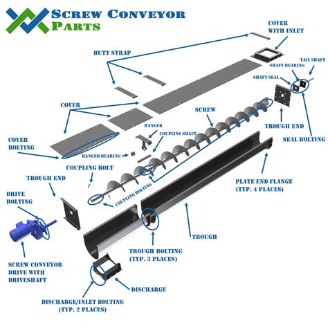 Screw Conveyor Parts Diagram