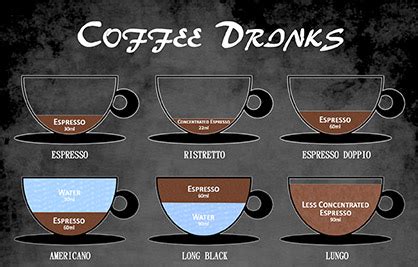 Making an Americano Coffee - Brewing Ratios to History