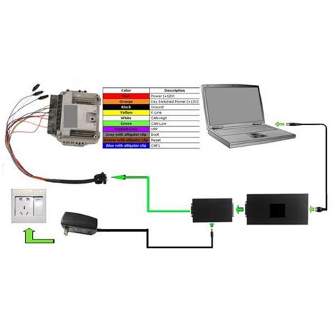 ECU Programming and repair training course | Repair, Car ecu, Ecu