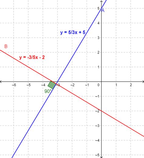 Perpendicular Lines