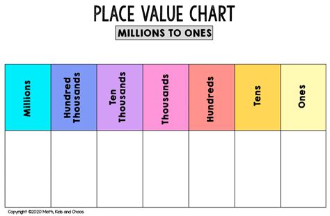 Millions Place Value Chart Printable - Printable Word Searches