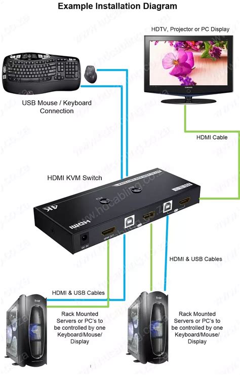 2 Port HDMI KVM Switch | Keyboard / Video / Mouse Switch | 4K Ultra HD