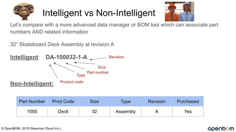 BOM Educational Webinar. Part numbers - Intelligent or just numbers ...