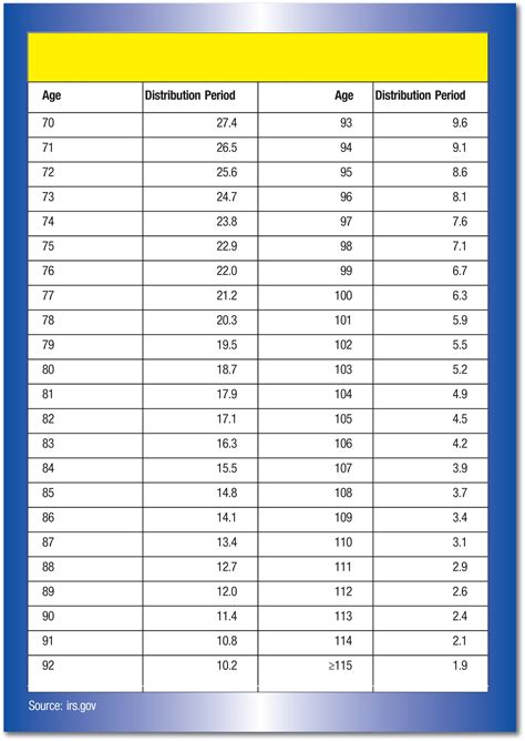 Rmd Distribution Period Table | Brokeasshome.com