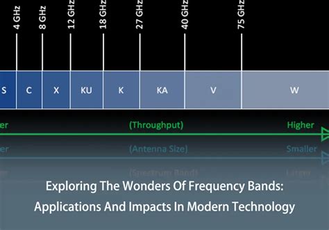 Exploring Frequency Bands Applications And Significance In Modern ...