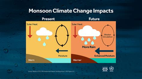 South Asia Monsoon Outlook | Climate Central