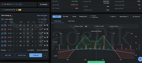 Limited risk Batman option strategy in DLF for August Expiry