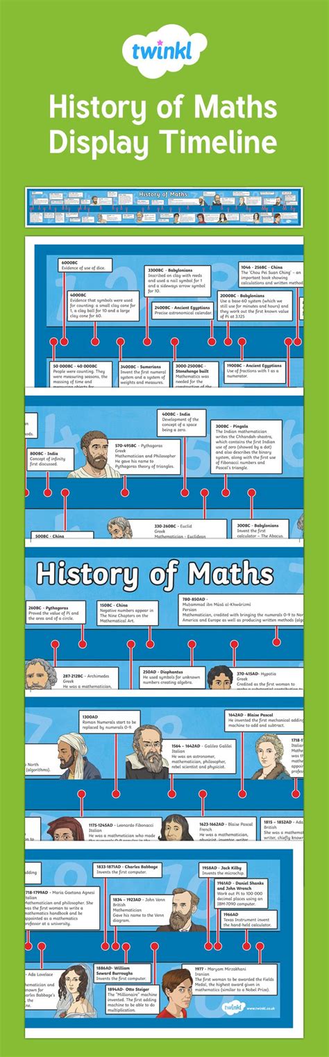 This timeline shows the history of Maths including some key ...