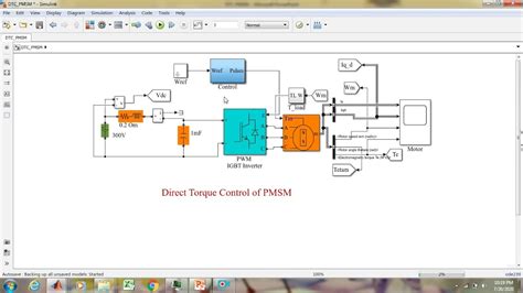 Direct Torque Control of Permanent Magnet Synchronous Motor: MATLAB ...