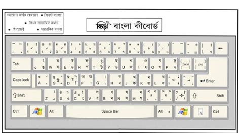 Bijoy Bangla Typing Keyboard, Download Bijoy Tutorial Guide