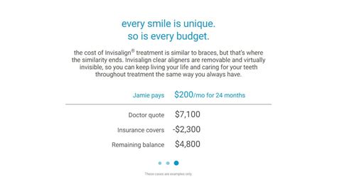 What's The Real Cost Of Invisalign? Average Invisalign Cost & Tips For ...