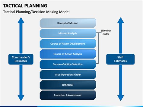 Tactical Planning PowerPoint and Google Slides Template - PPT Slides