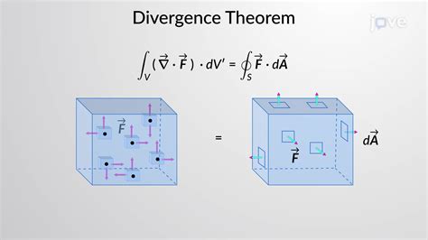 2d Divergence Theorem