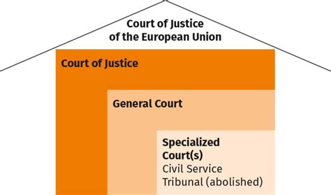 Figures | Robert Schütze | Introduction To European Law