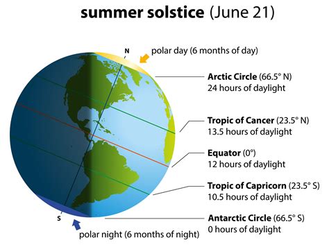 World Map With Tropic Of Cancer