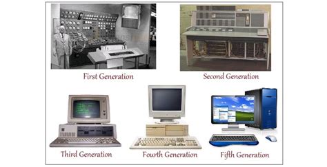 Sejarah Perkembangan Komputer Dari Generasi Pertama Hingga Kini