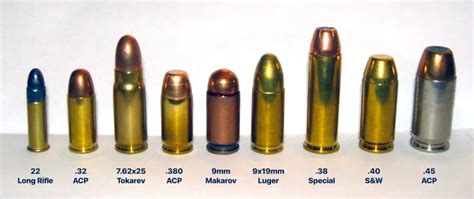 9mm Ammo Types Explained | Luger, Makarov, NATO, 380, 38, 357 Sig...