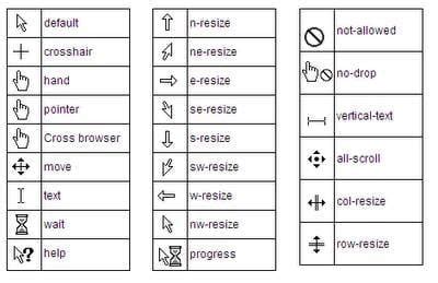 CSS3 Tutorials 104 - Web Development | Technicalblog.in