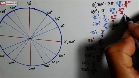 CIRCULO UNITARIO DE RADIANES | EXPLICACION - YouTube