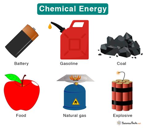 Chemical Energy: Definition, Facts, Examples, And Pictures, 59% OFF