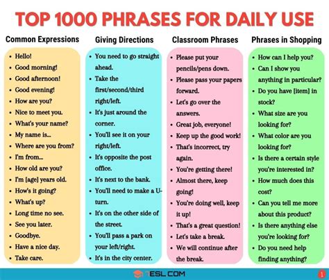 1000+ Common Examples of Phrases for Everyday Use • 7ESL