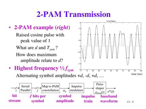 PPT - Digital Pulse Amplitude Modulation (PAM) PowerPoint Presentation ...