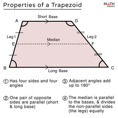 Trapezoid Shape