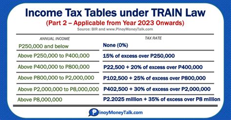 income tax rate philippines 2021 - Olin Barone