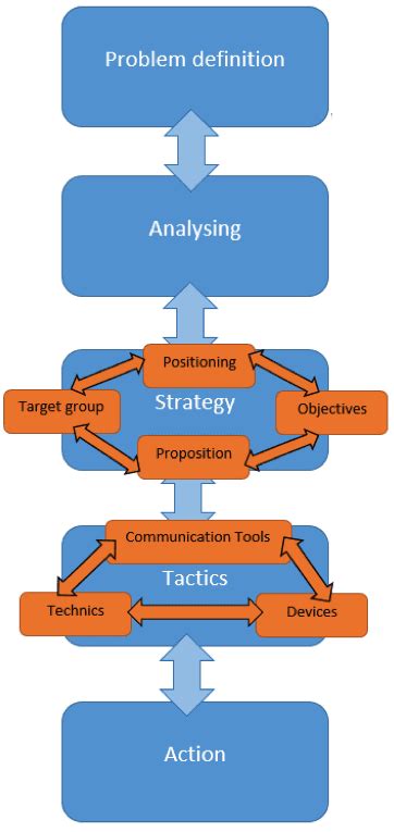 PBL 6 Marketing Communication Plan