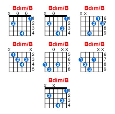 Bdim/B guitar chord - Meta-chords