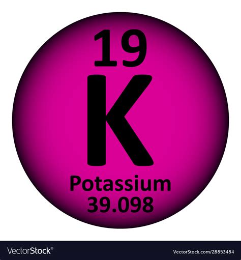 Periodic Table Potassium Symbol Periodic Table Timeline | Images and ...