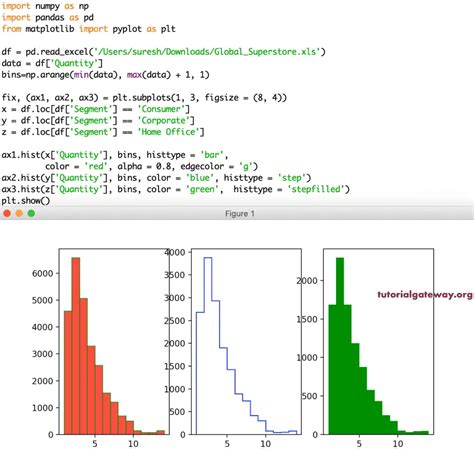 Pyplot Histogram Legend