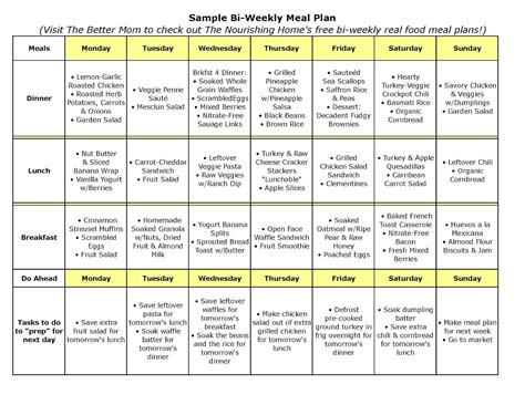 Daily Sample Menu For Type 2 Diabetes