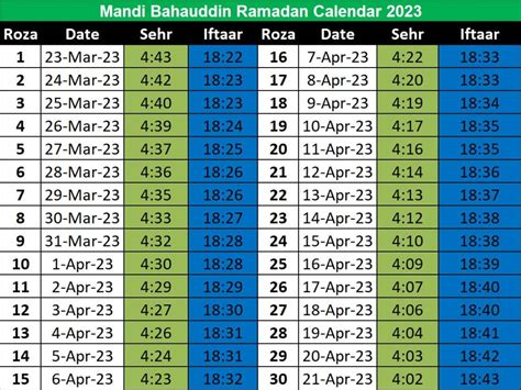 Mandi Bahauddin Ramadan Calendar 2023 Mandi Bahauddin